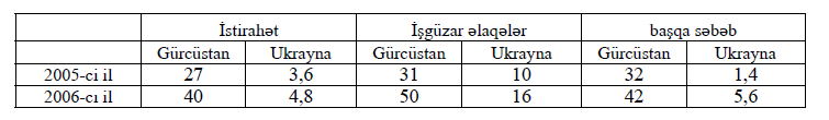 2009 - Riyazi hissə