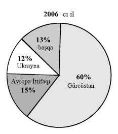 2009 - Riyazi hissə